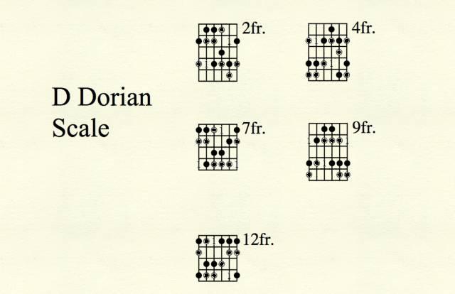 爵士如何判断和选择运用什么类型音阶进行即兴