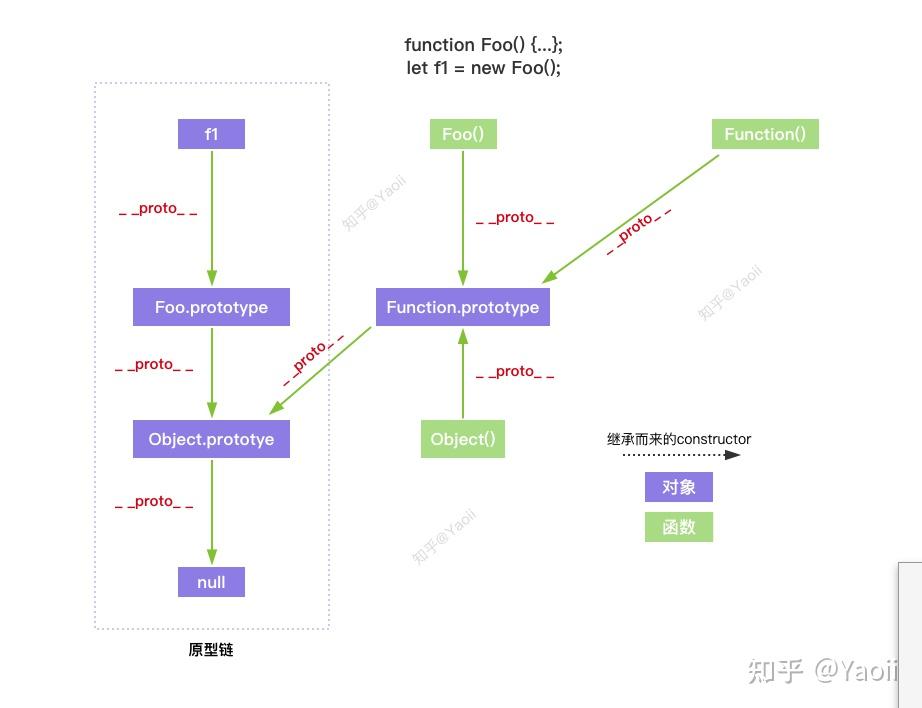 彻底搞懂JS中的原型链、prototype、__proto__与constructor（图解） - 知乎