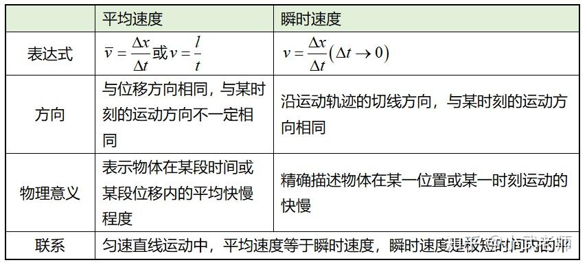 高一物理期中考试复习必看 - 知乎