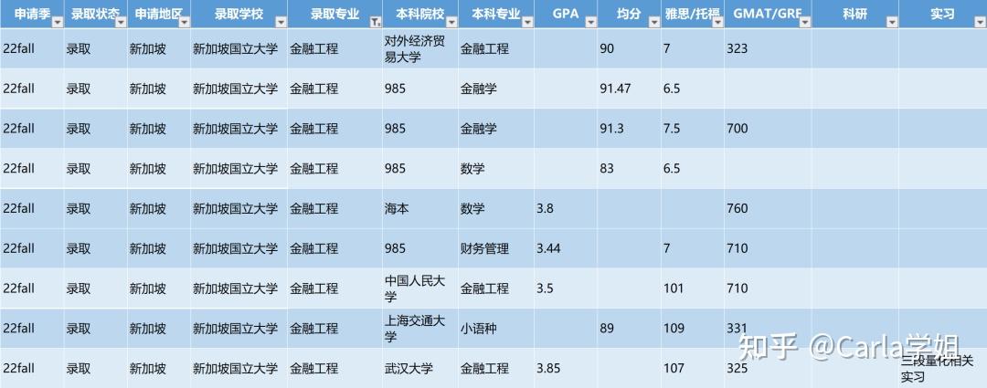 金融工程的課程難度新國立的金融工程課程涵蓋金融,數學及統計,編程