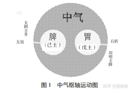 关于升降学说运用