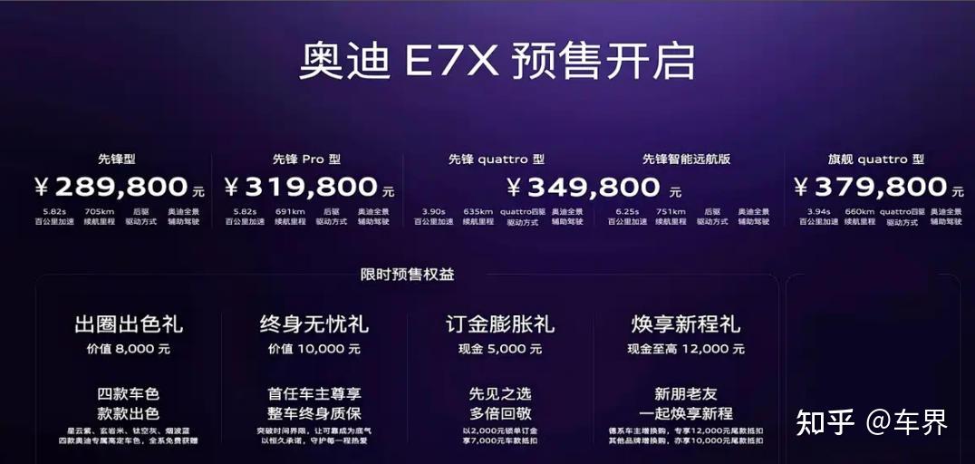 奥迪E7X开启预售,这次能捻几颗钉?