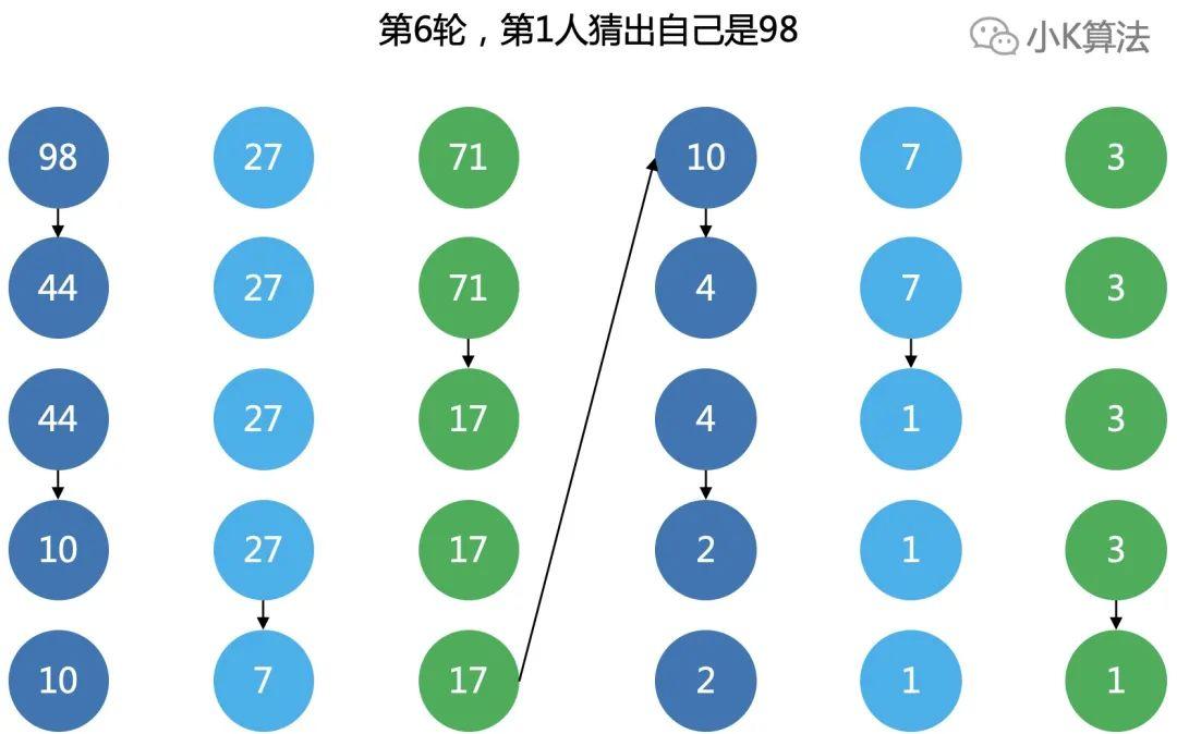 逻辑面试题:一个逻辑学教授,有三个学生,3个人玩猜数字的游戏