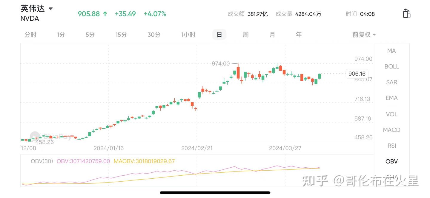 英伟达“疯了”，3个月暴涨1万亿美元，这种疯狂还会持续下去吗？ - 知乎