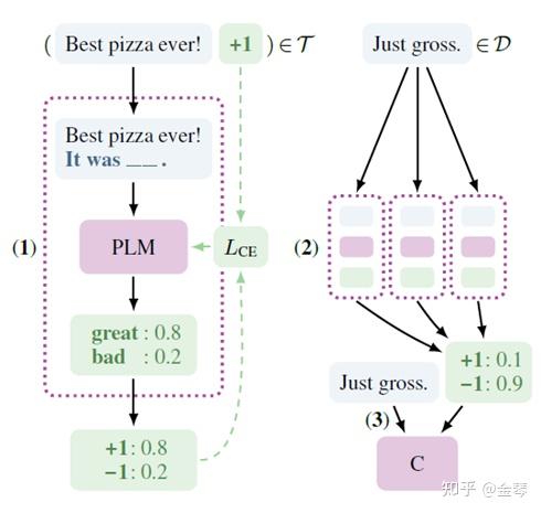 一文了解Prompt的基本知识与经典工作 - 知乎