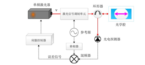 pdh稳频系统原理图