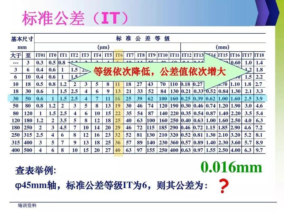 公差与配合基础知识培训 - 知乎