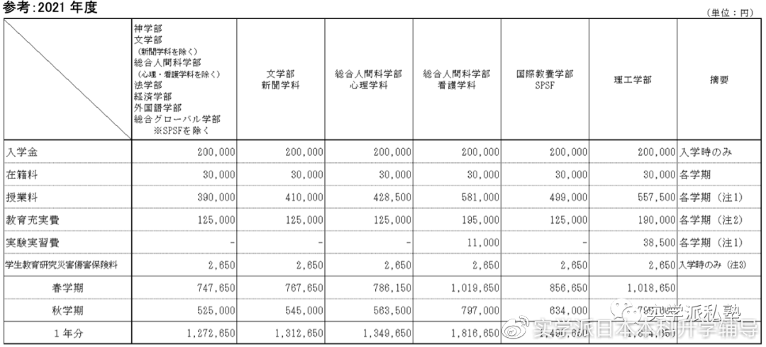 jp/jpn/admissions/ad_toukei/itd24t00000ccd9natt/2021_toukei