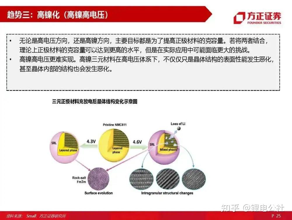 三元正极材料行业深度报告:三元正极技术篇 - 知乎