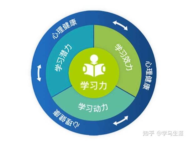 怎样才能让孩子像爱游戏一样爱上学习?成为孩子一对一的学习力教练吧! - 知乎