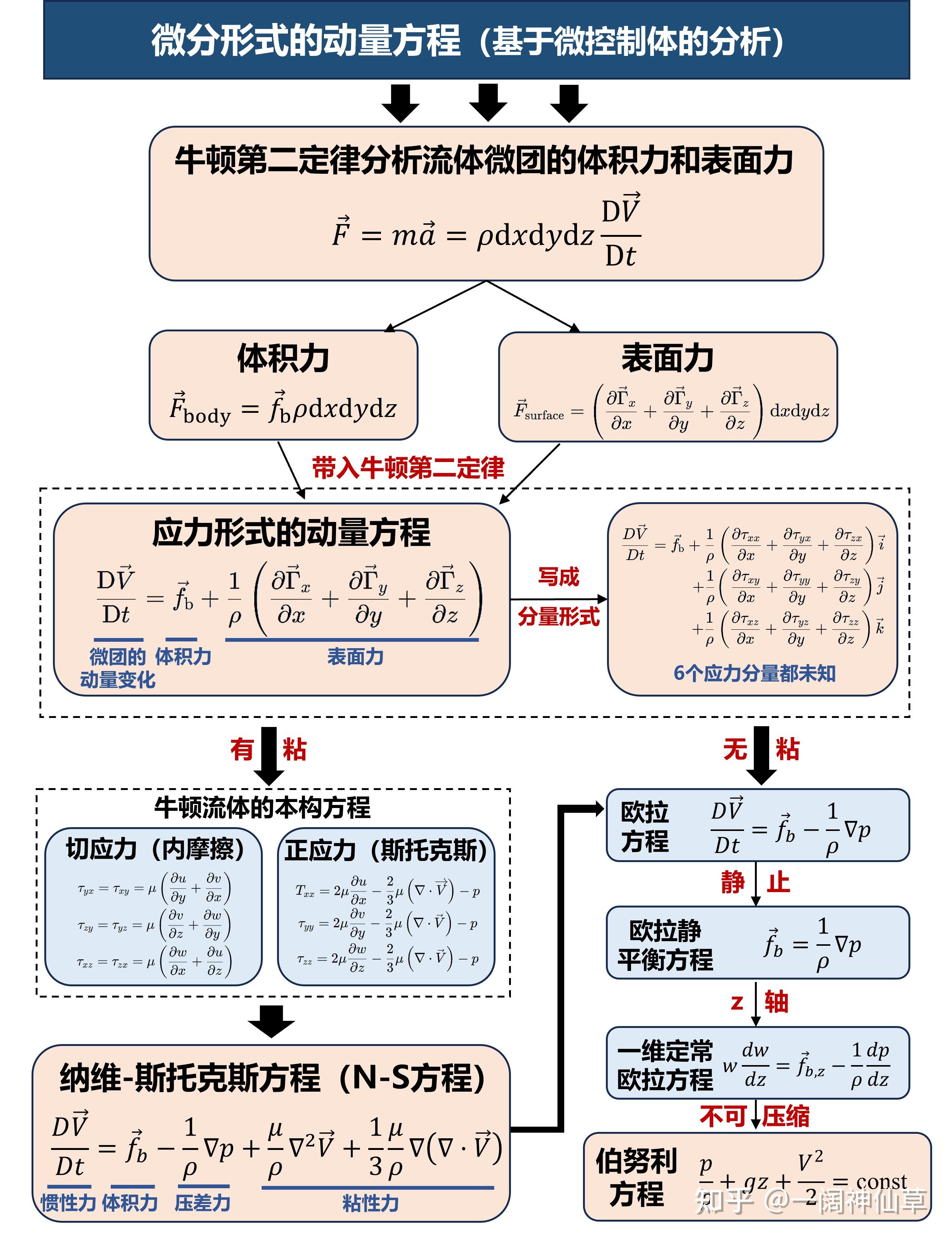 n—s图示例图片