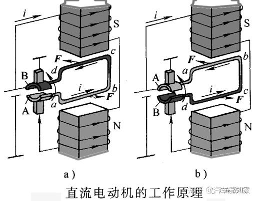 单相串励电动机结构图图片