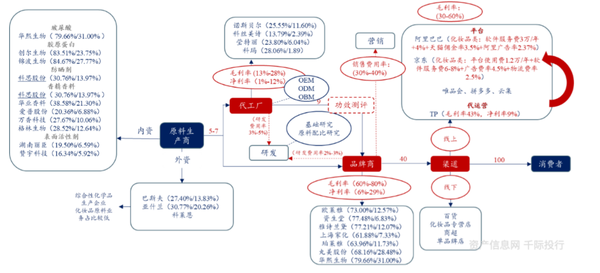 化妆品 健康_凯里品尚化妆学校_cos化妆吧白菜又质量好的妆品
