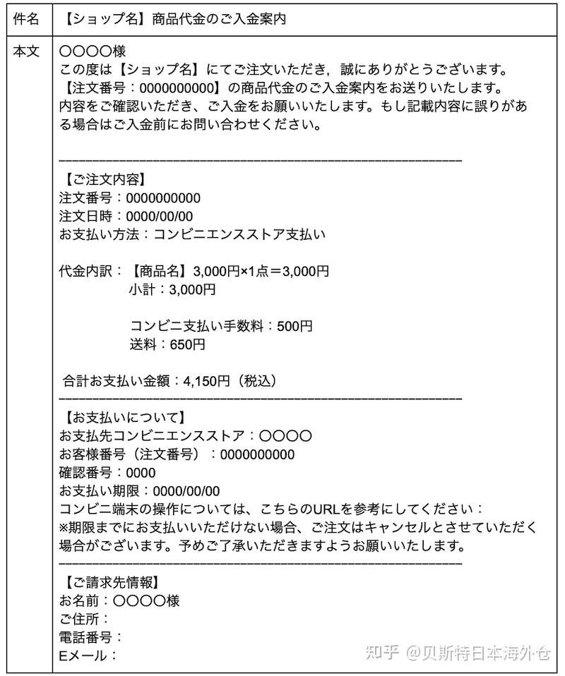 不懂日语不知道如何发送邮件,福利来了拿来即用邮件模版日本跨境电商