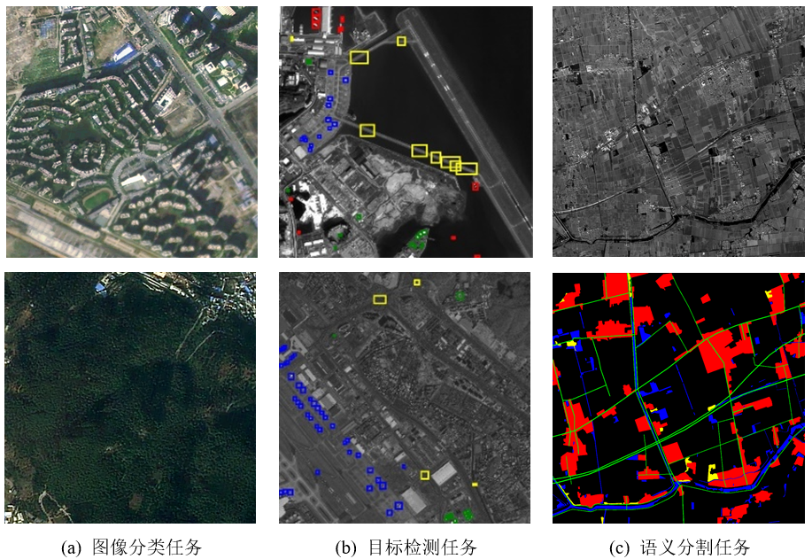从看图识义到精确提取浅谈深度学习在光学遥感图像解译中的应用