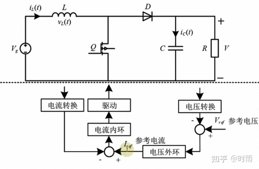 PFC双闭环控制逻辑讲解 - 知乎
