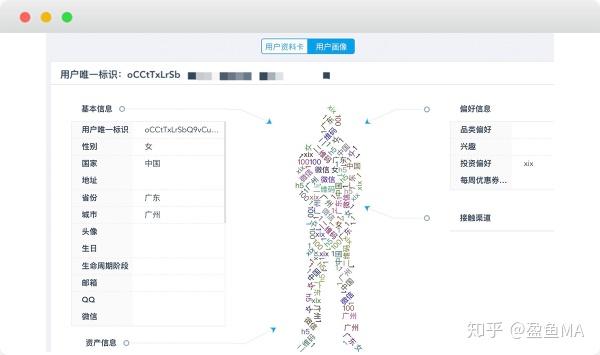 通過客群洞察,客群管理和智能標籤管理,多維度全方位查看用戶畫像,對