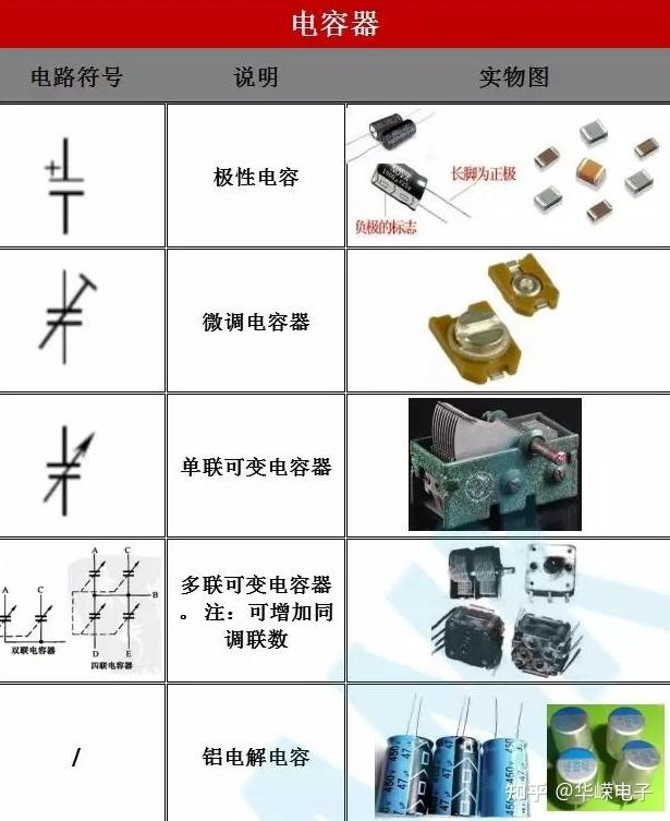 電子元器件電路符號實物圖華嶸電子