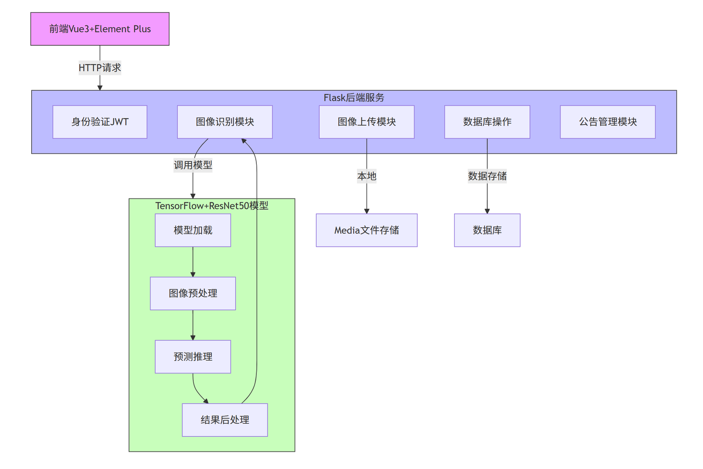 python 2 vs python 3 - speaker deck Images High... 【2026计算机毕设~AI项目】鸟类识别系统~Python+深度学习+人工智能+图像识别+算法模型 - 知乎