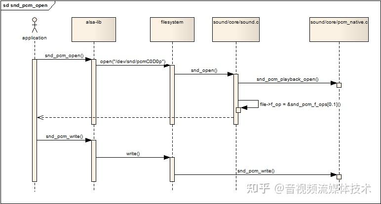 PCM是什么 - 知乎