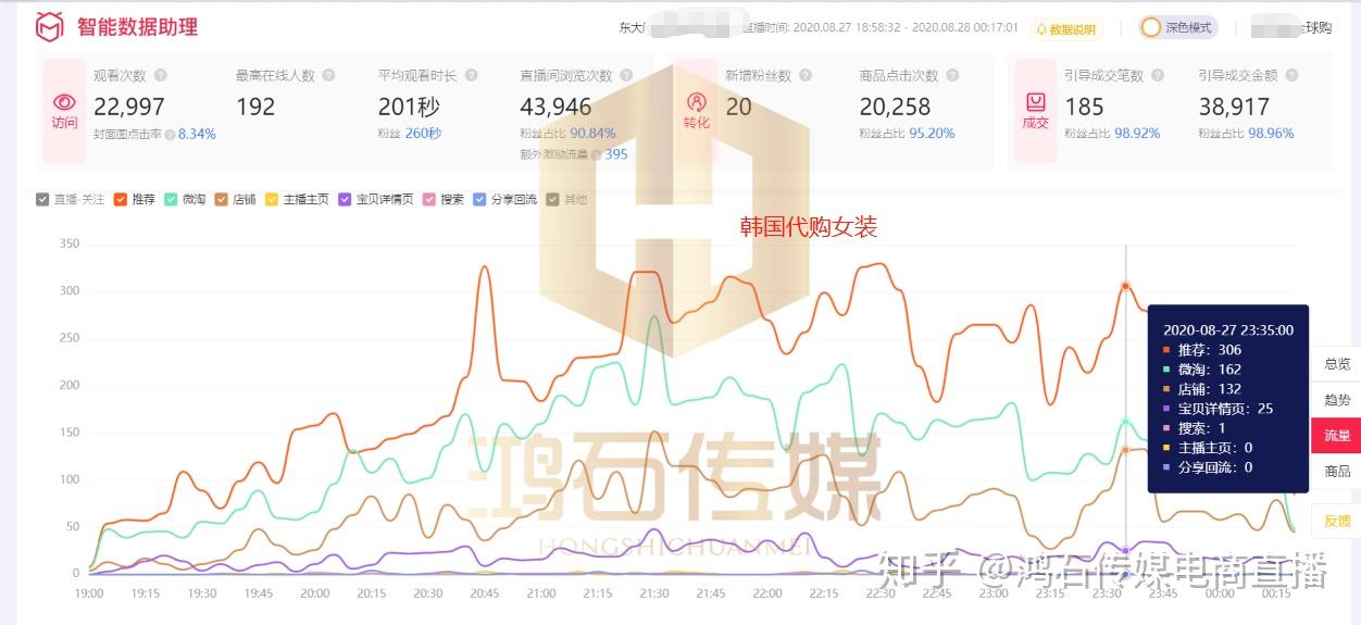 直播间流量增长新方法 (直播间流量增)-初仟社区