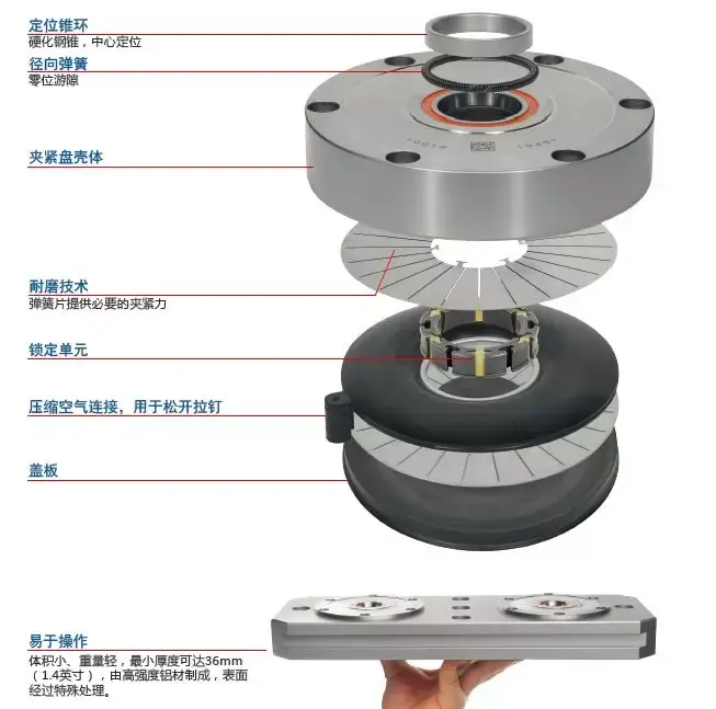 零点定位系统图片