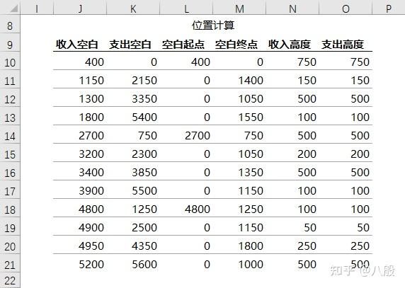 excel制作桑基图 (sankey diagram)教程
