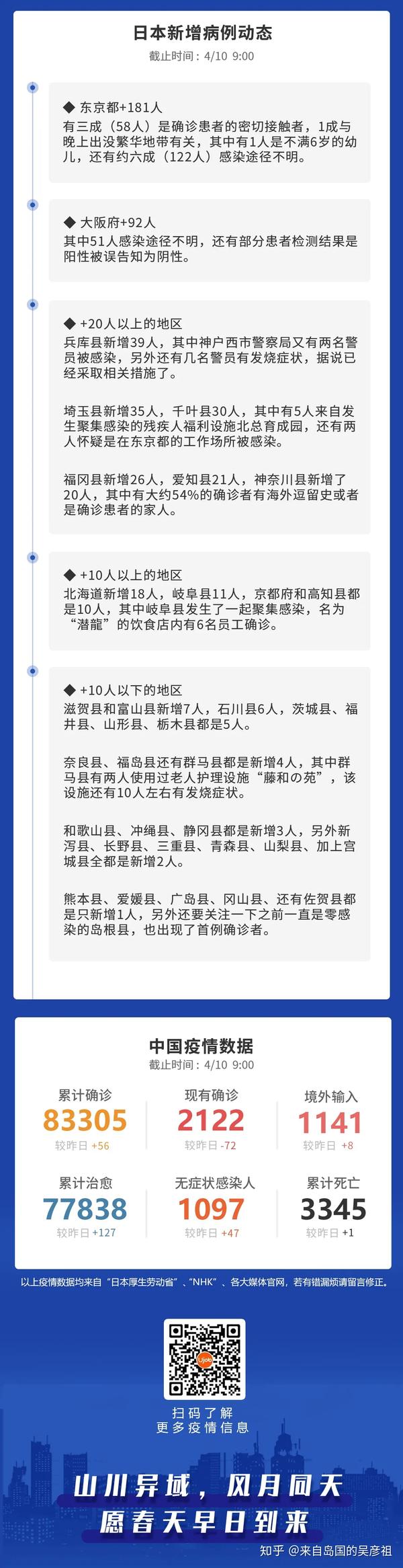 日本紧急状态第三天 45家企业倒闭 600名出租车司机集体失业 知乎