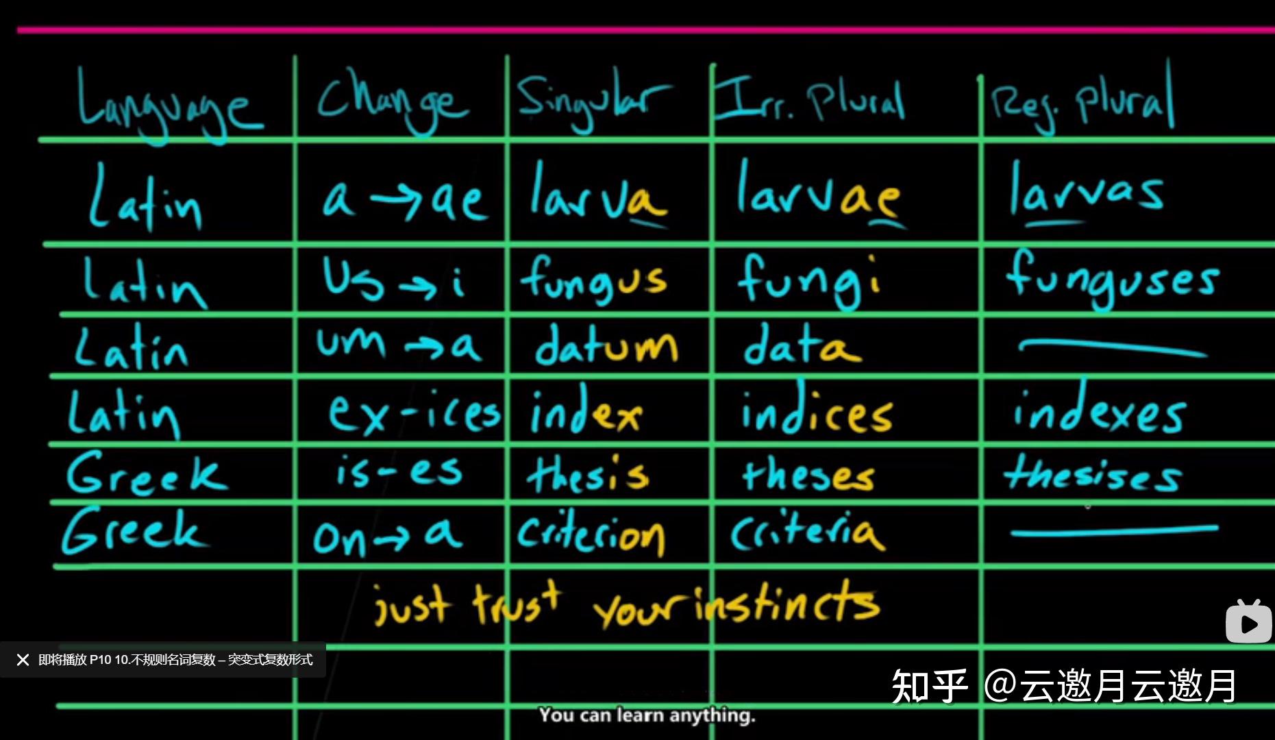 concrete&abstract,物質&抽象詞尾加en的複數形式只有child&children