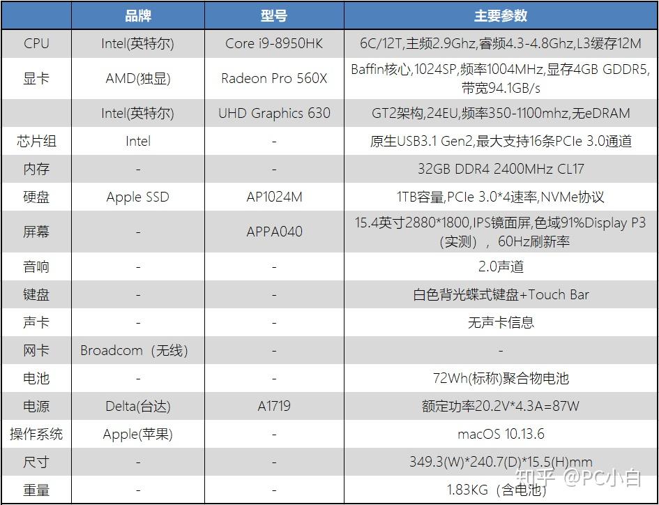 macbookpro型号图片