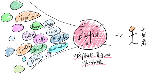 Excalidraw, 一款超赞的开源白板工具 - 知乎