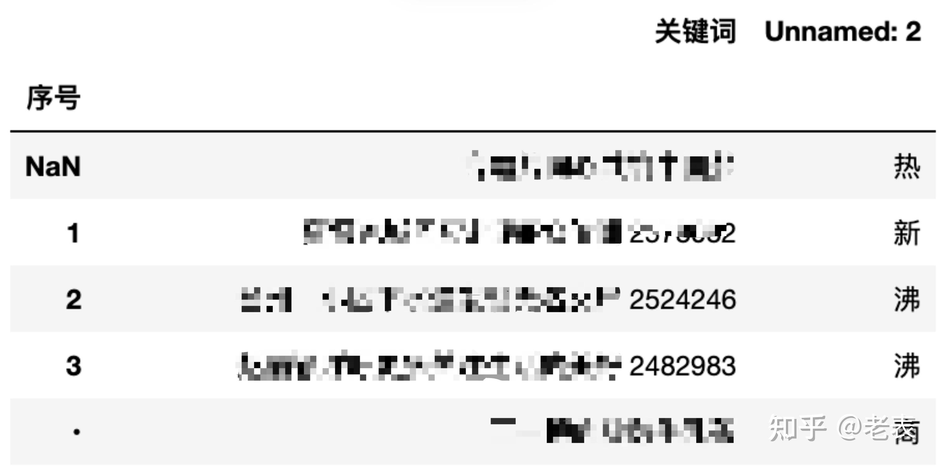 一行代碼獲取微博熱搜數據你也可以