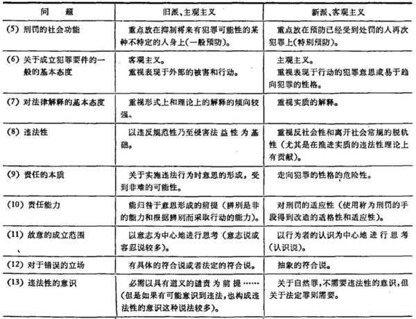 犯罪是什么——客观主义pk主观主义 法纳刑辩 知乎