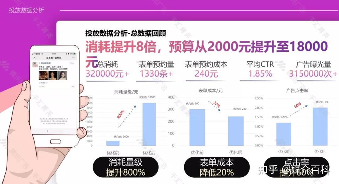 职业教育如何投放广告职业教育如何投放广告获客职业教育获客成本多少