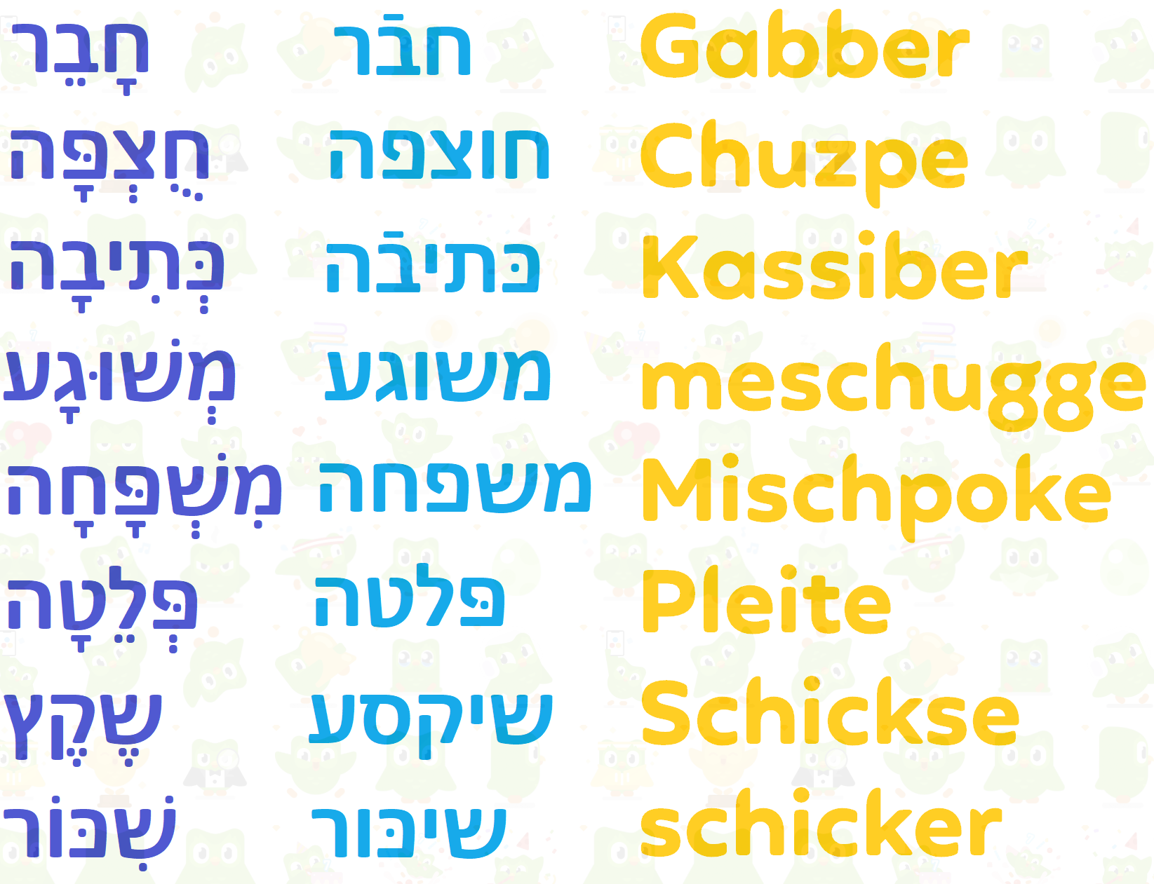 学习意第绪语是怎样的体验