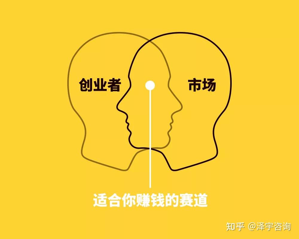 而想要找準創業過程中的方向,一定要時刻聚焦:沒有一套系統的商業思維