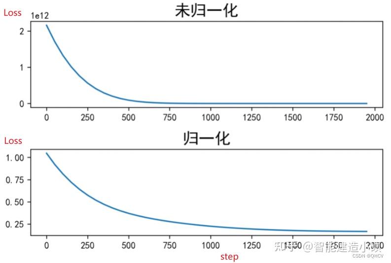 【Pytorch详细教程九】 深度学习中数据的归一化(Normalization) - 知乎