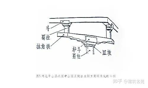 中国古建筑斗栱的演变历史及特点 - 知乎