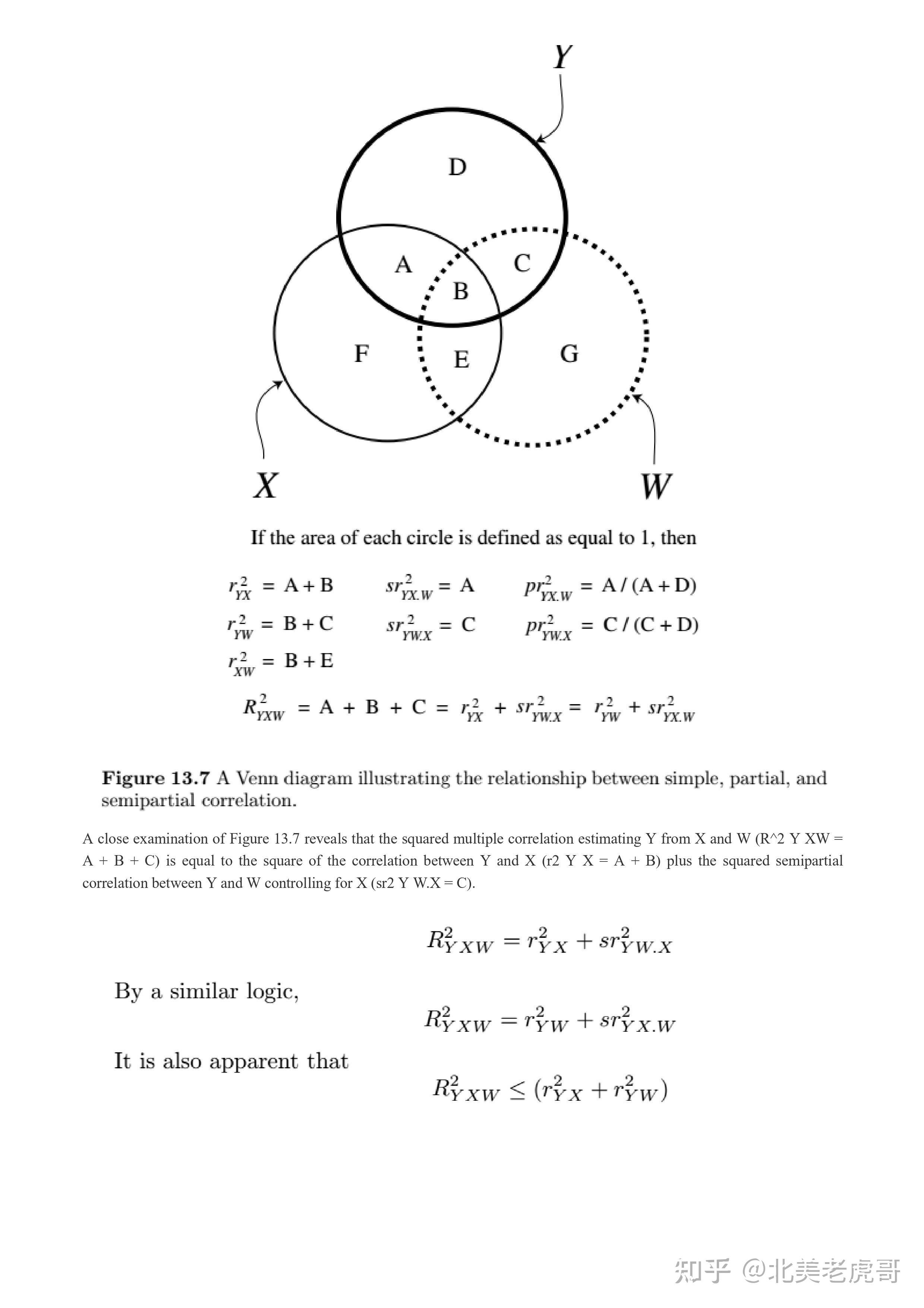 第十一章多元线性回归multiplelinearregression上篇