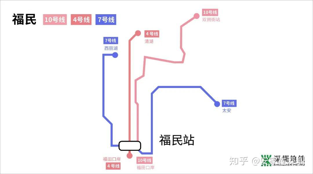 地铁攻略 北京地铁攻略