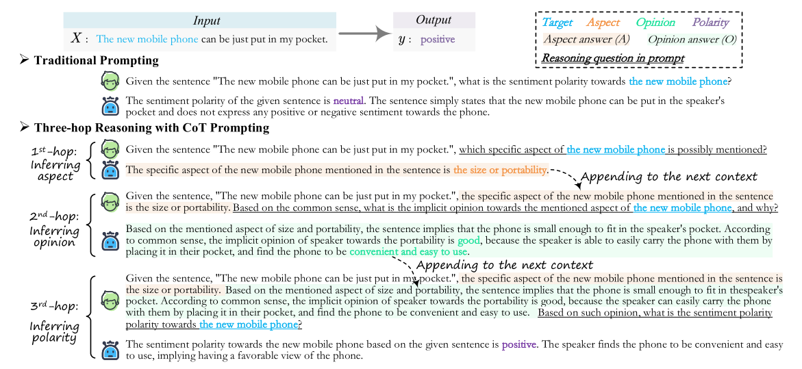 论文阅读之Reasoning Implicit Sentiment with Chain-of-Thought Prompting - 知乎