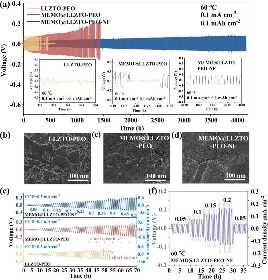 DFT+实验-固态锂金属电池界面稳定性新进展 - 知乎