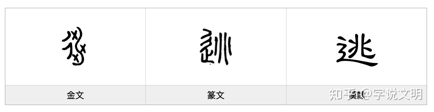 逃——每日一字·辶(辵)部字 - 知乎