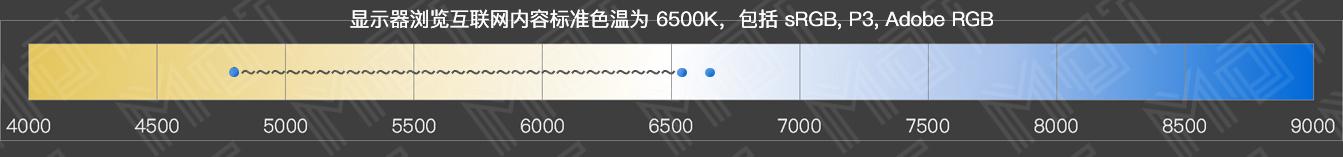 收購iPhone