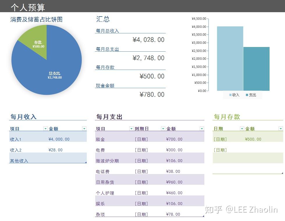 做个人预算计划,表格模板推荐 - 知乎
