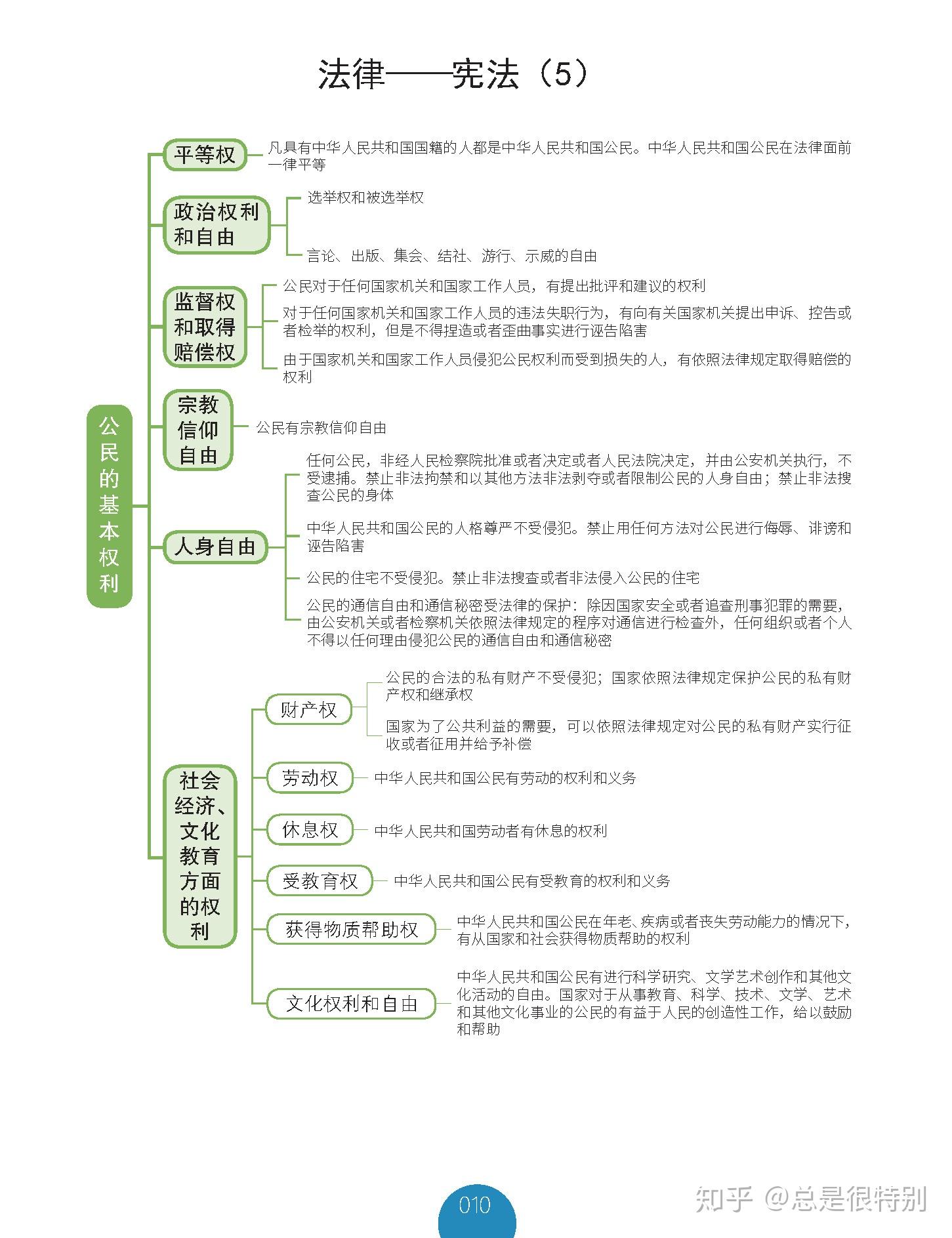 第九張:國家機構,檢察院,法院,監察院等等第八張,我國的機構,司法機構