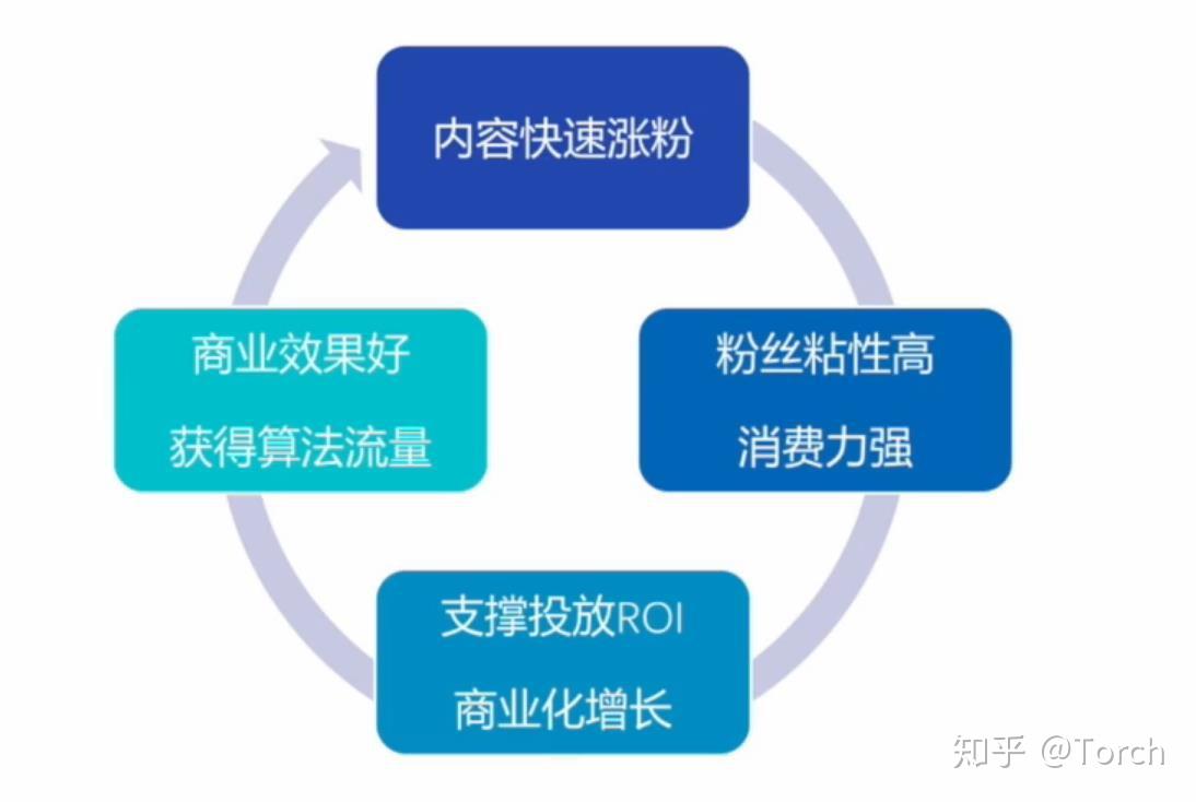 抖音定位干货=抖音定位干货怎么设置