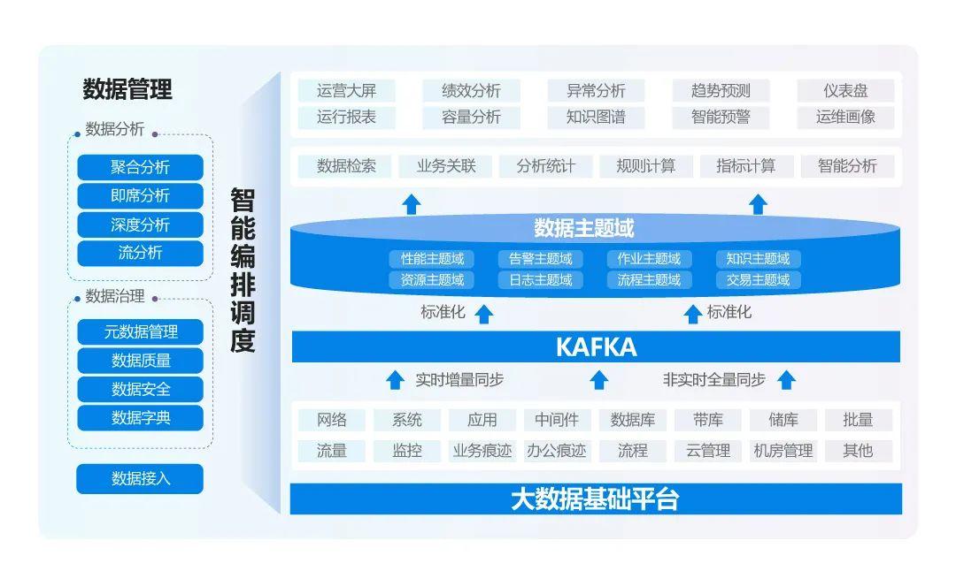 聚焦两会今年的政府工作报告为数字化转型指明了方向