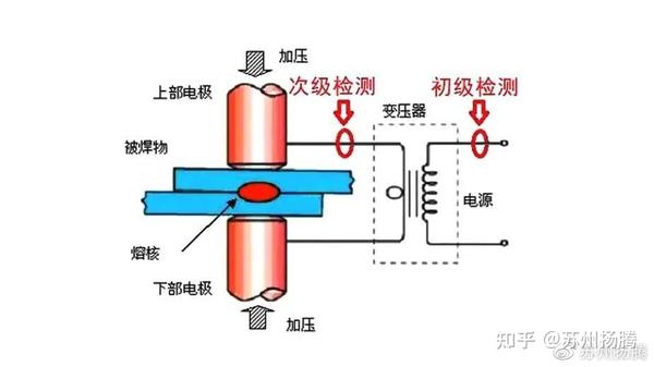 影响电阻焊效果的因素与电阻焊应用领域⑤ - 知乎