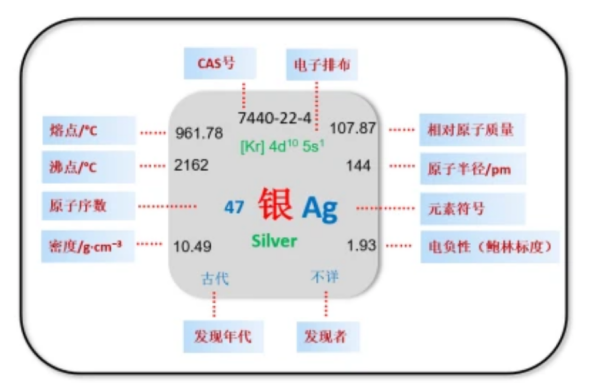 银在高端制造业中应用之电子半导体和光学行业 - 知乎